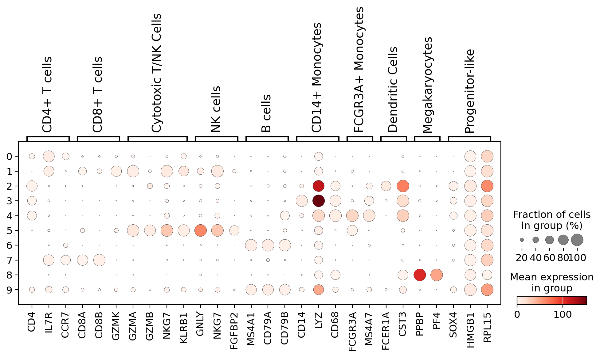 dotplot