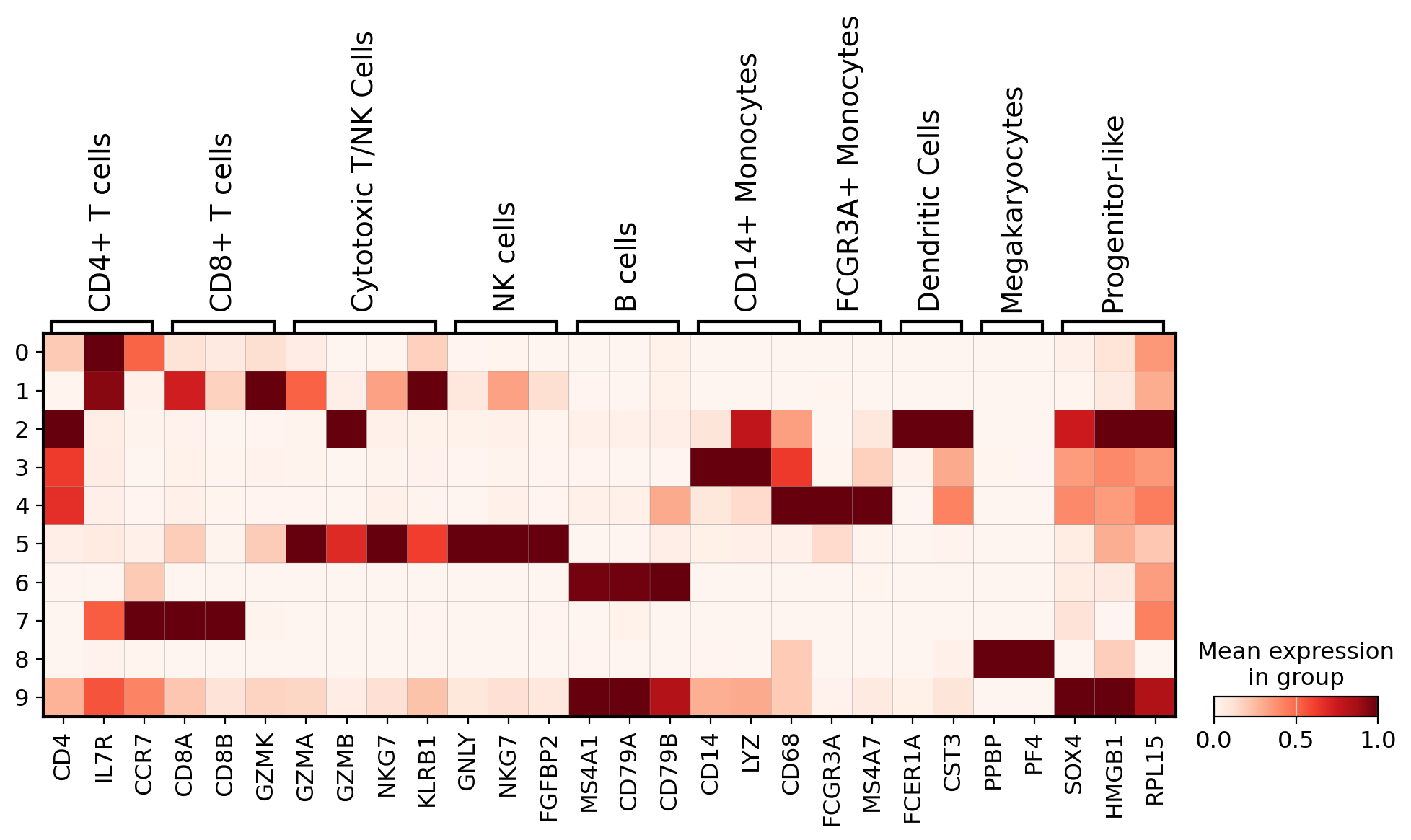 matrixplot