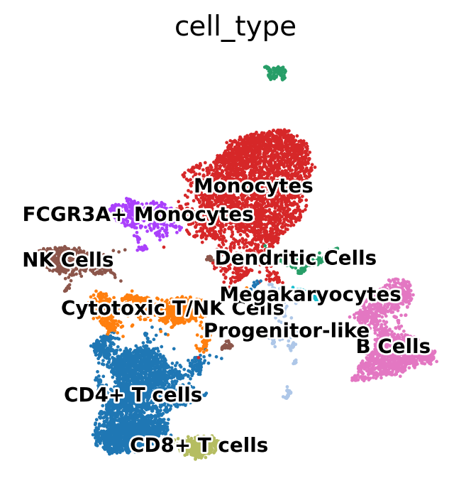 annotated_UMAP