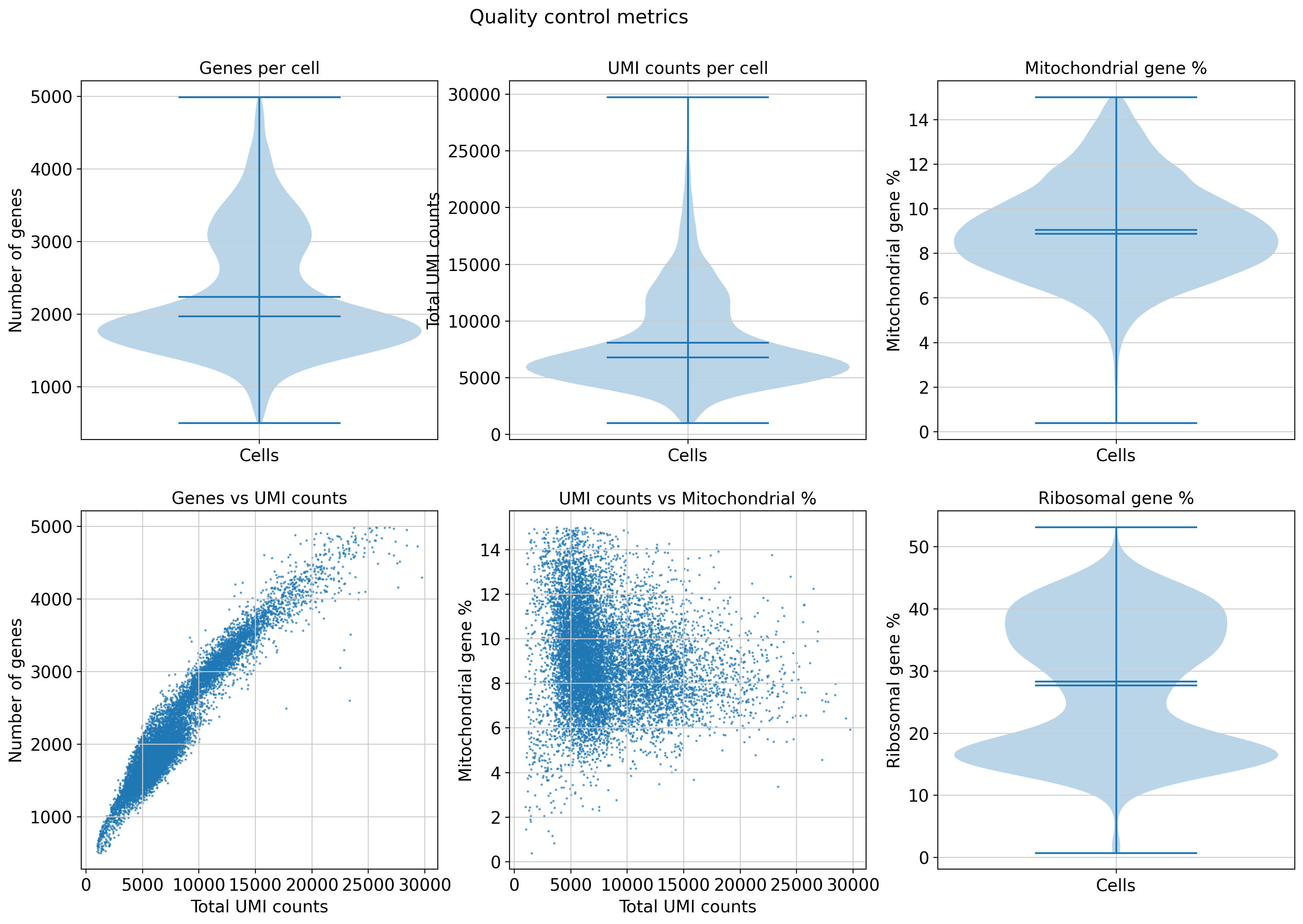 QC_metrics