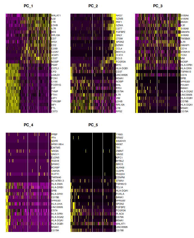 heatmaps