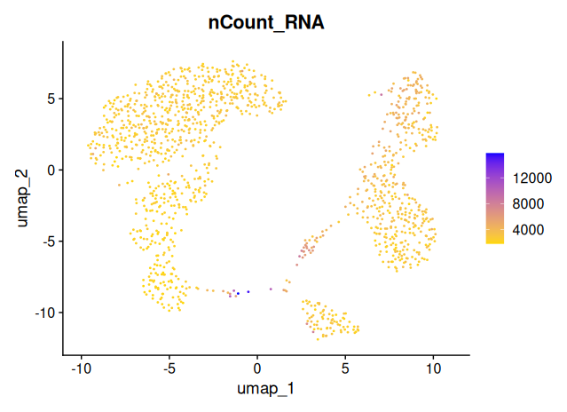 UMAPcount
