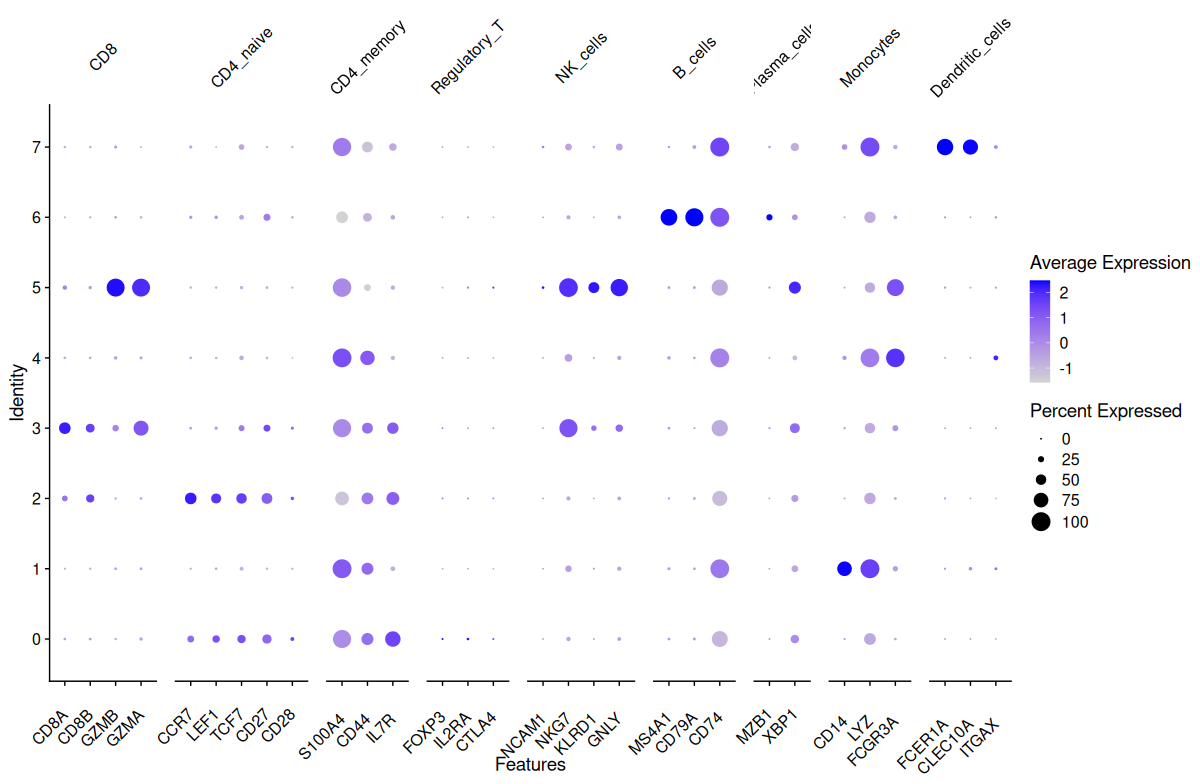 dotplot