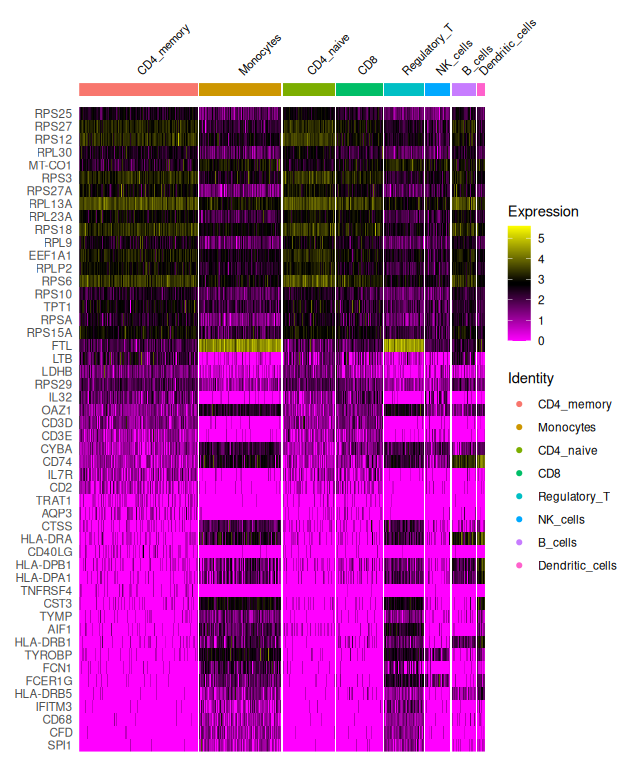 22_heatmap