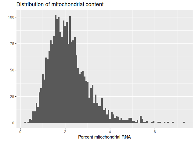 histo_mito