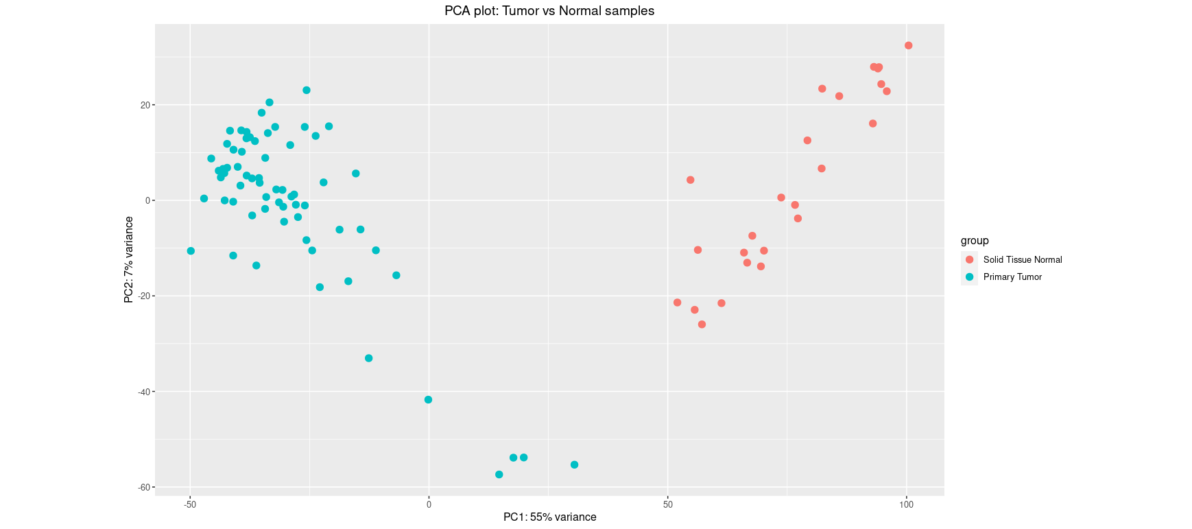 PCA1